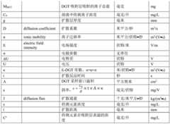 Figure BDA0003212530230000101