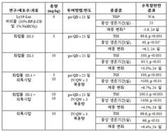 Figure 112011055510529-pct00060