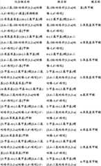 Figure BDA0000375660740001681