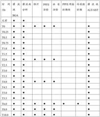 Figure BDA0002465283840001281