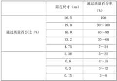 Figure BDA0002330054320000073