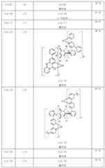 Figure 112019047447943-pct00142