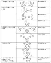 Figure 112015001366365-pat00057