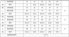 Figure GDA0003247677290000131