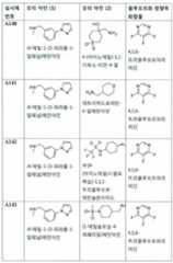 Figure 112017021375572-pct00046