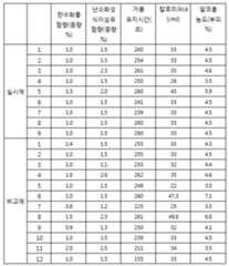 Figure 112015076156397-pat00001