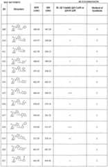 Figure imgf000136_0001