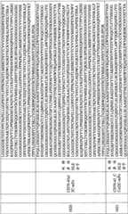 Figure BPA0000256061330003531