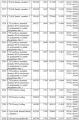 Figure imgf000258_0001