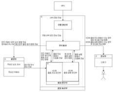 Figure 112013098326376-pat00001