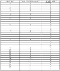 Figure 112006038612369-pat00001