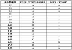 Figure BDA0001453135130003871