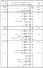 Figure 112020070700549-pct00051