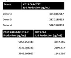 Figure imgf000144_0001