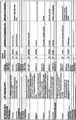 Figure imgf000262_0001