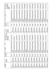 Figure 2023521094000140