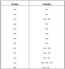 Figure BDA0002324448990000251