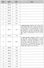 Figure imgf000271_0001