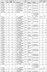 Figure imgf000147_0001