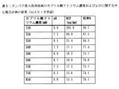 Figure 0007058272000006