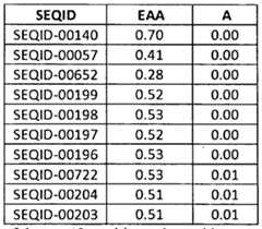 Figure imgf000188_0002