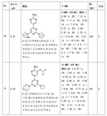 Figure 2023011775000195