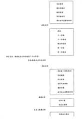 Figure A20068002663100351