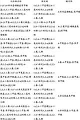 Figure BDA0000375660740002471