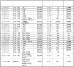 Figure imgf000141_0001