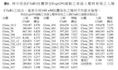 Figure 110101167-A0305-12-0281-778