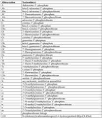 Figure imgf000112_0001