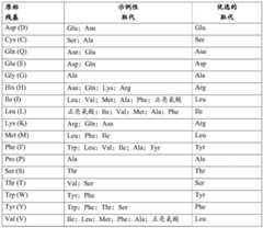 Figure BDA0004113436180000221