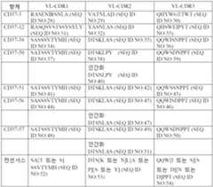 Figure 112015003553152-pat00003