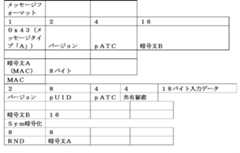 Figure 0007641890000003