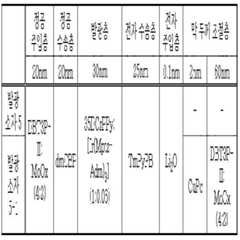 Figure 112017046000811-pat00015