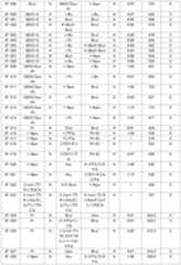 Figure JPOXMLDOC01-appb-T000069