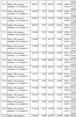 Figure imgf000293_0001