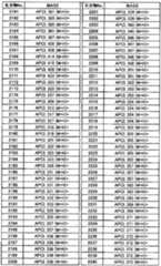 Figure imgf000262_0001