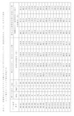 Figure 2022117461000017