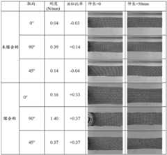 Figure BDA0002305497020000251