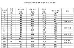 Figure 112015061795592-pat00043