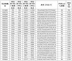 Figure BDA0002976854330001602