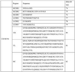 Figure imgf000119_0002
