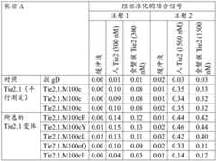 Figure BDA0003856685280001431