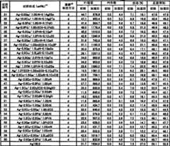 Figure A200680054809D00181