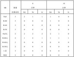 Figure BDA0001156389870000341