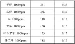 Figure BDA0003425327330000091