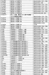 Figure BPA0000291811450003001