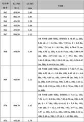 Figure BDA0000375660740003211