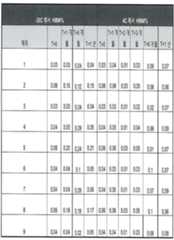 Figure 112013112998884-pct00020